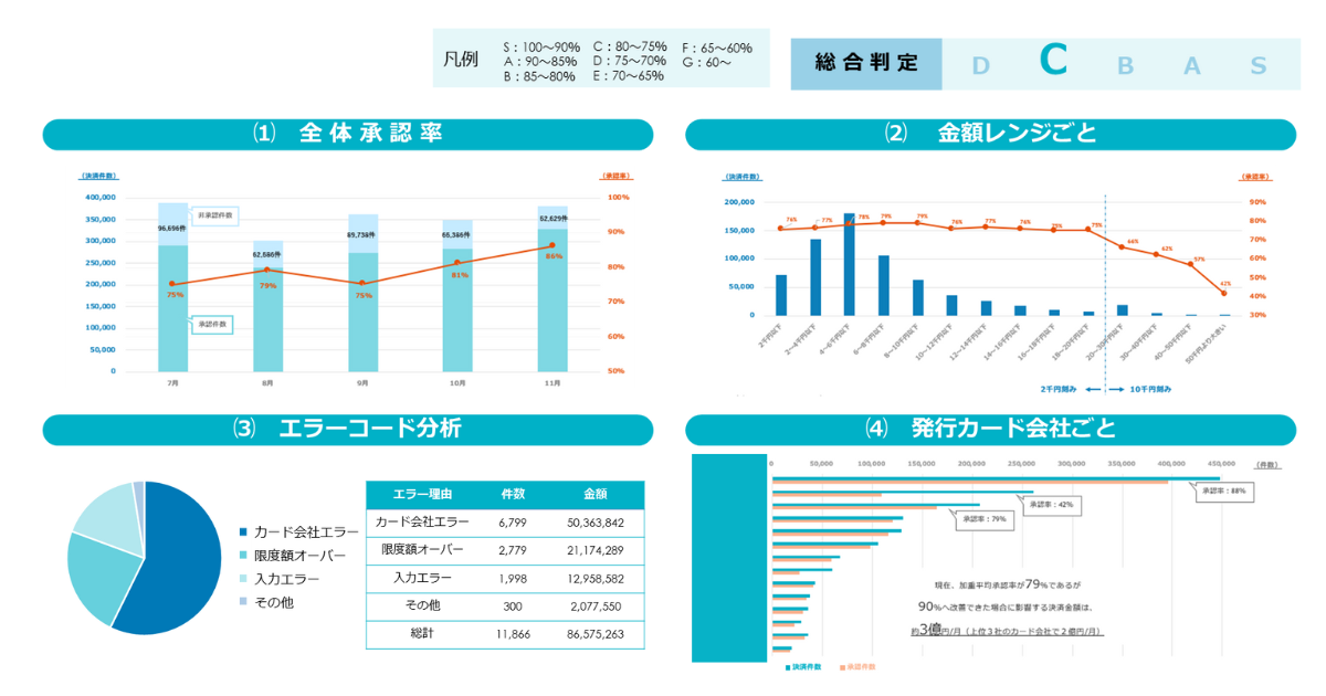 無料診断結果イメージ