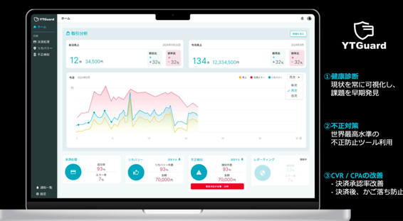 YTGuard