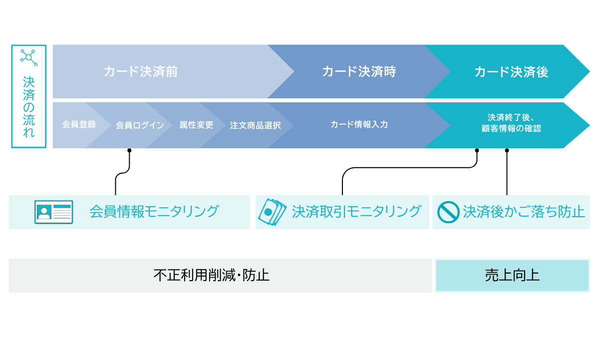 PCI DSS背景イメージ