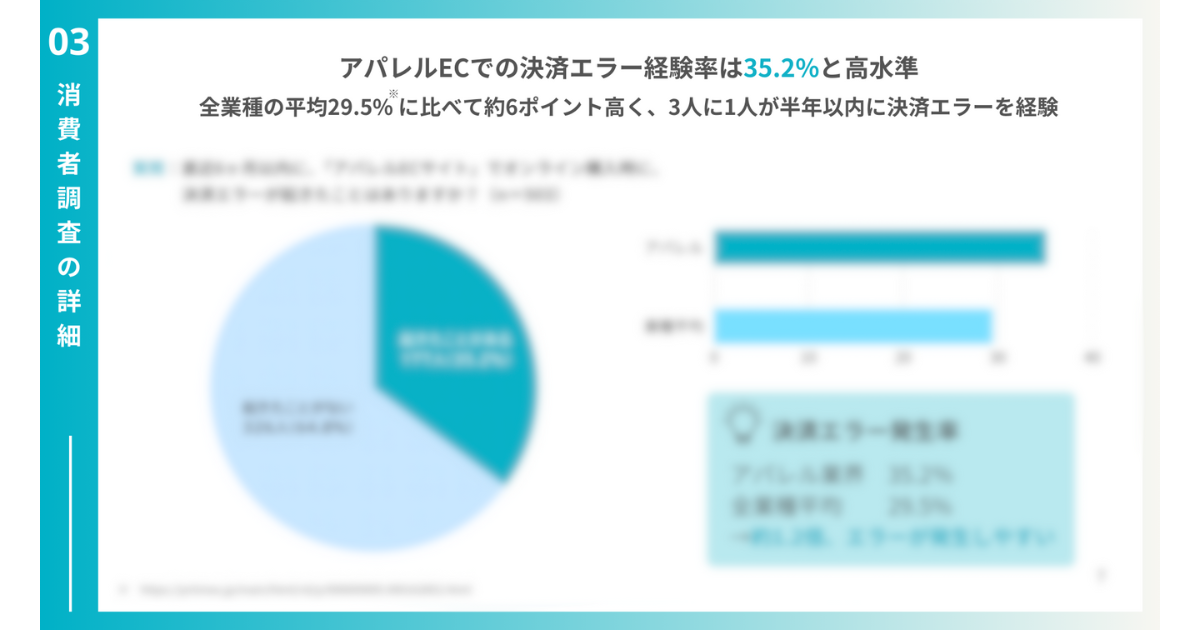 アパレルEC決済レポート 2025