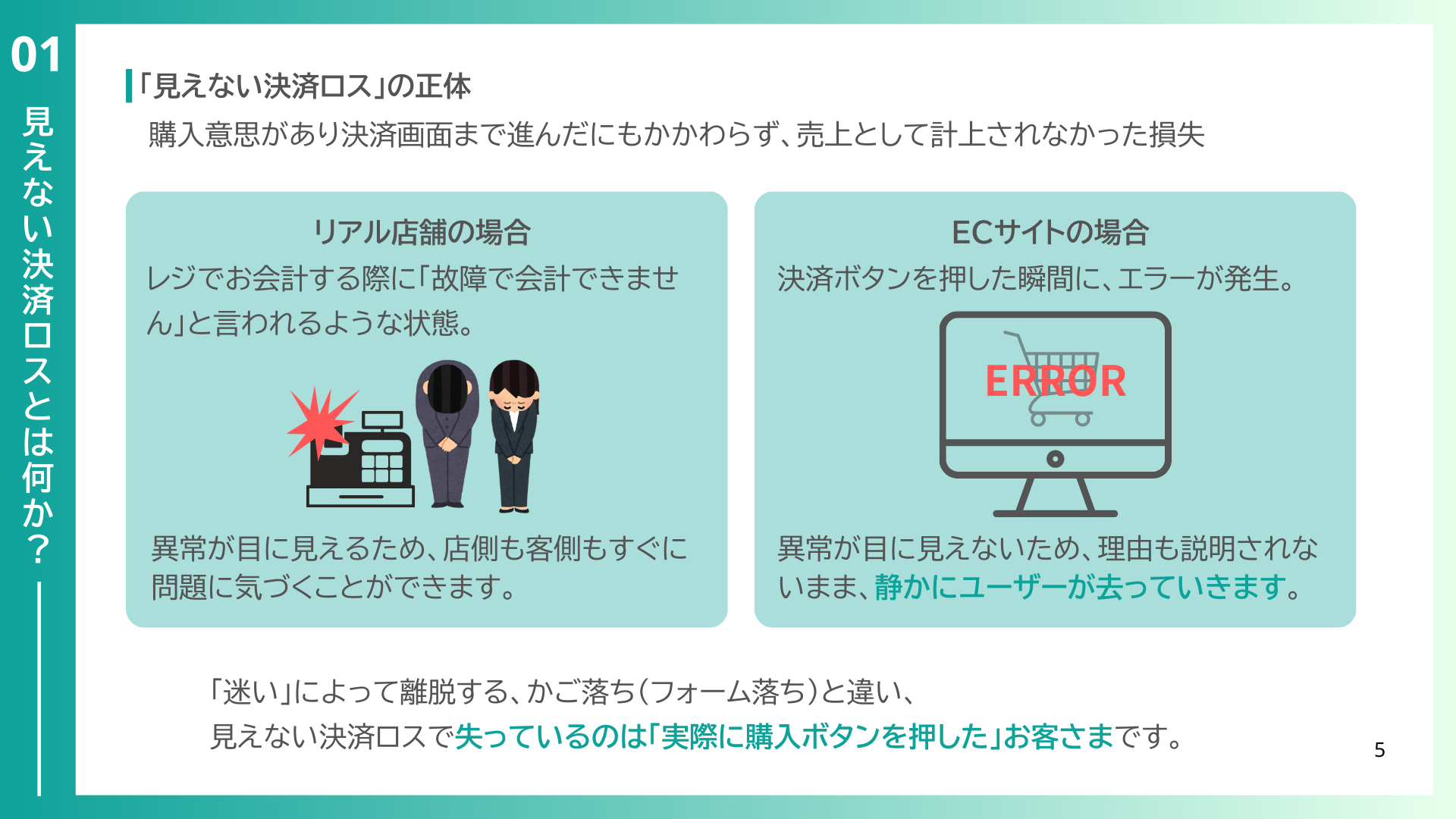 EC事業者のための「見えない決済ロス」対策ガイド