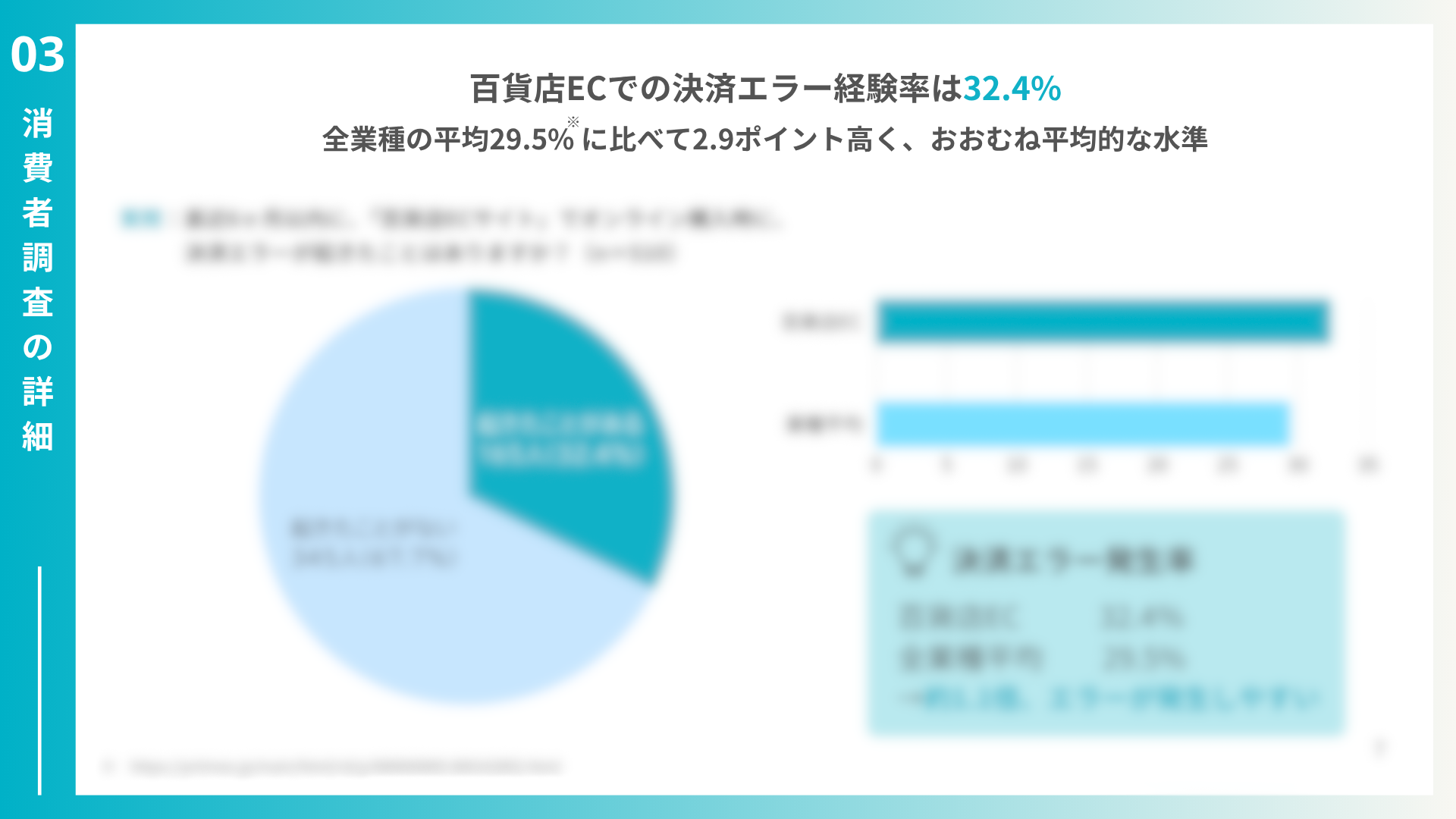 百貨店EC決済レポート 2025