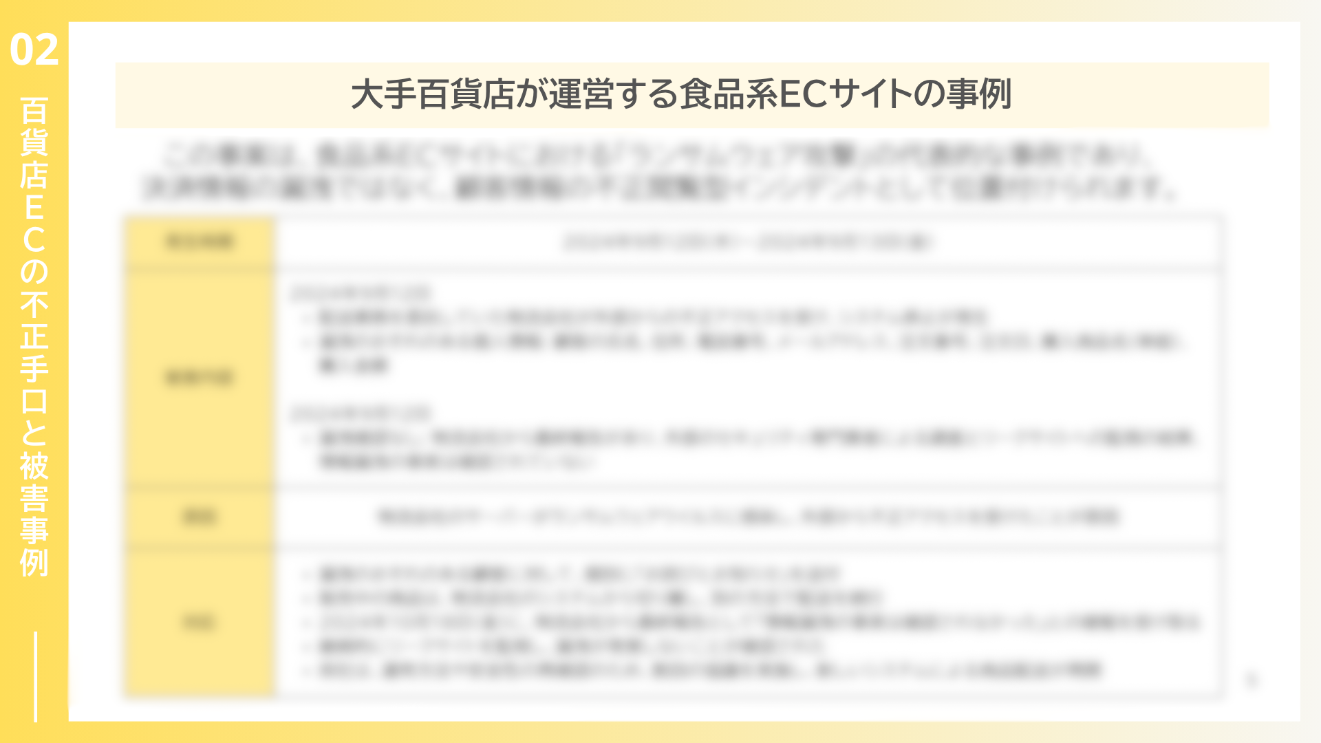 百貨店EC決済リスクレポート