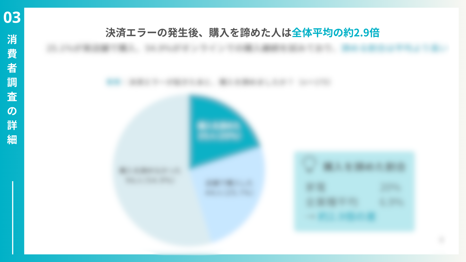 家電EC決済レポート 2025