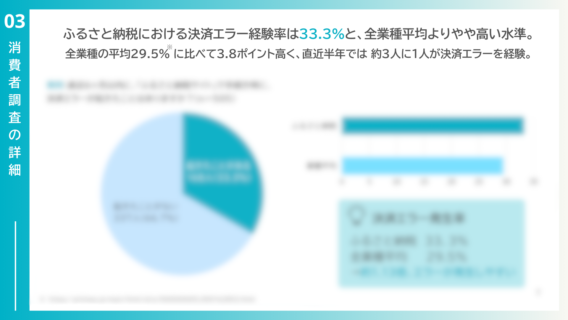 ふるさと納税EC決済レポート 2025
