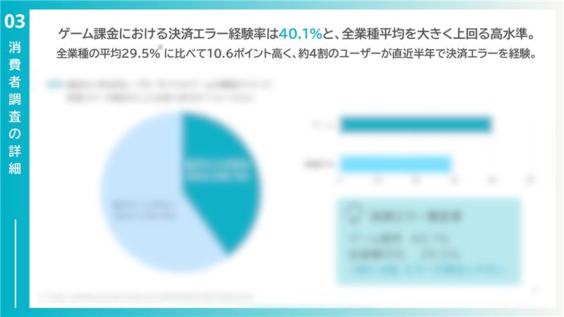ゲーム決済レポート 2025