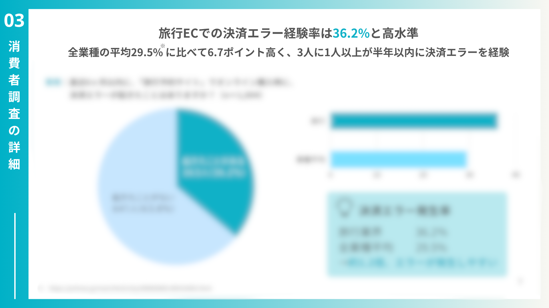 旅行EC決済レポート 2025