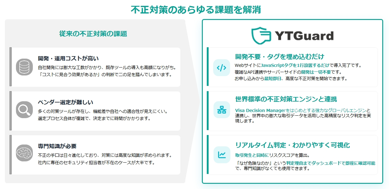 YTGuard 説明資料