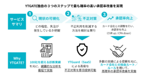 キャッシュレス時代の新常識。「決済承認率」改善でEC売上を最大化する方法