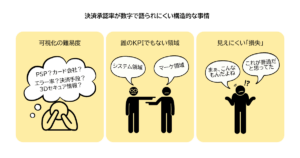 なぜ「決済承認率」は正当に評価されにくいのか